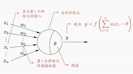 神经元模型